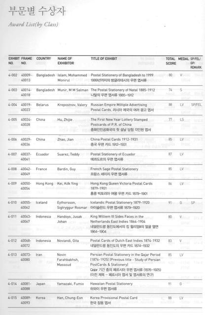 PhilakoreaPalmares EnterosPostales2