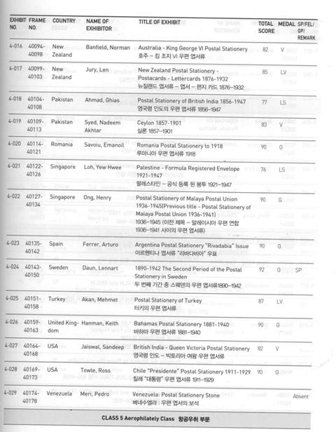 PhilakoreaPalmares EnterosPostales3